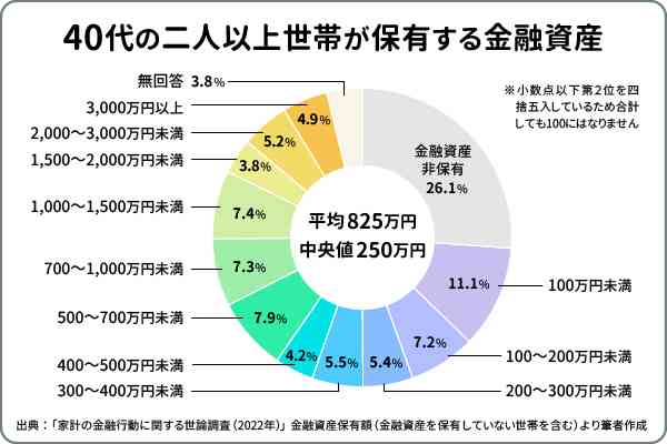 だからお金がたまらない…「とりあえずNISAを始めてほったらかし、そんな投資をする人」が幸せになれないワケ