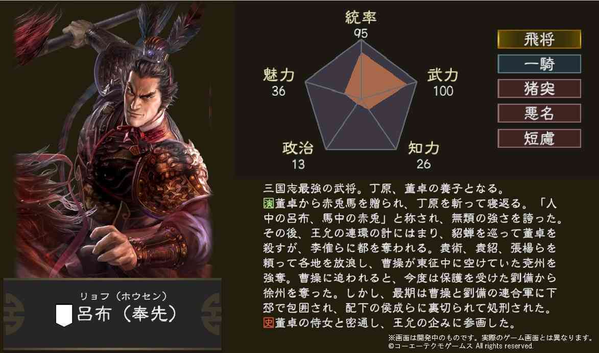 呂布奉先について知ってる事