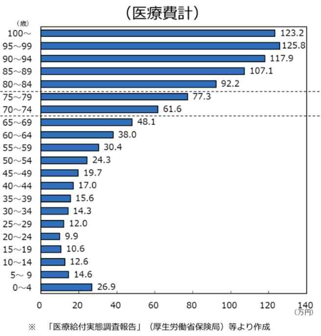 ホリエモンが警告「日本の医療費は5〜10兆円をドブに捨てている」風邪で抗菌薬、無意味な検査…誰も止められない“ムダ医療”の実態
