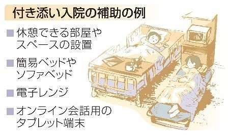 全身麻酔手術の付き添い問題