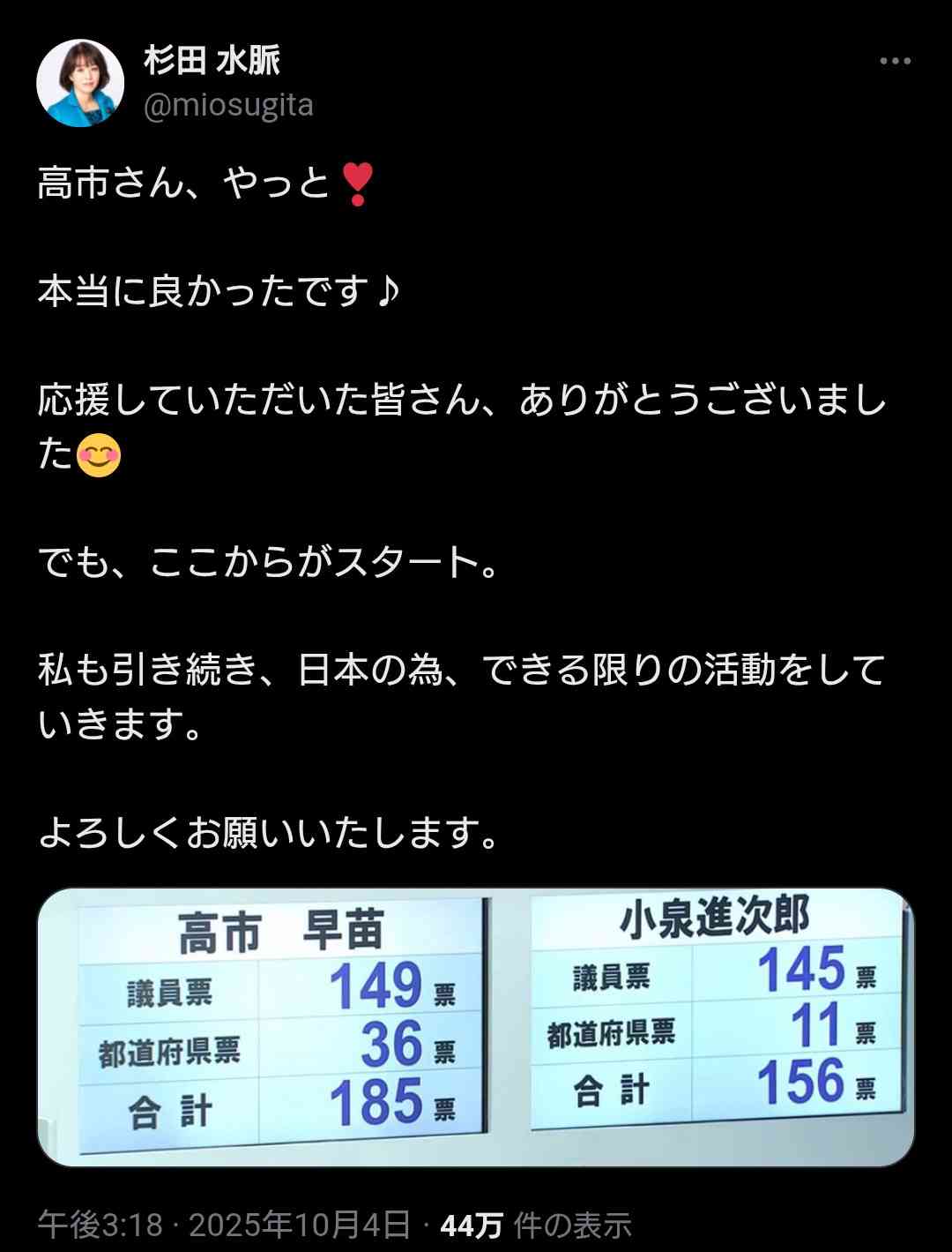 自民党新総裁に高市早苗氏 女性の総裁就任は初