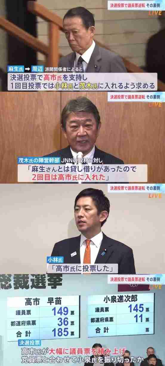 自民党新総裁に高市早苗氏 女性の総裁就任は初