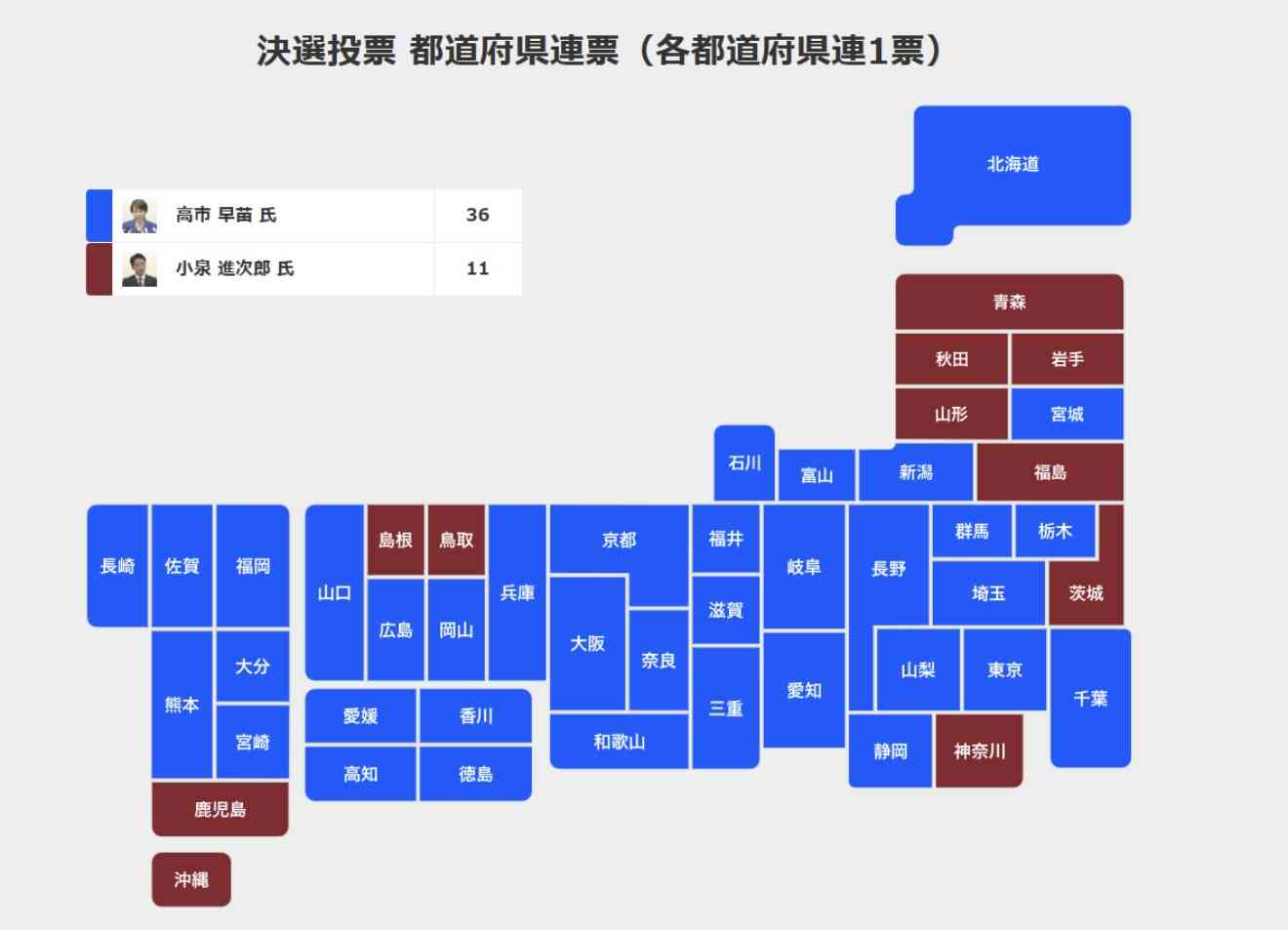 自民党新総裁に高市早苗氏 女性の総裁就任は初