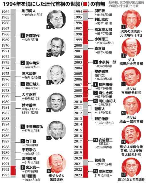自民党新総裁に高市早苗氏 女性の総裁就任は初