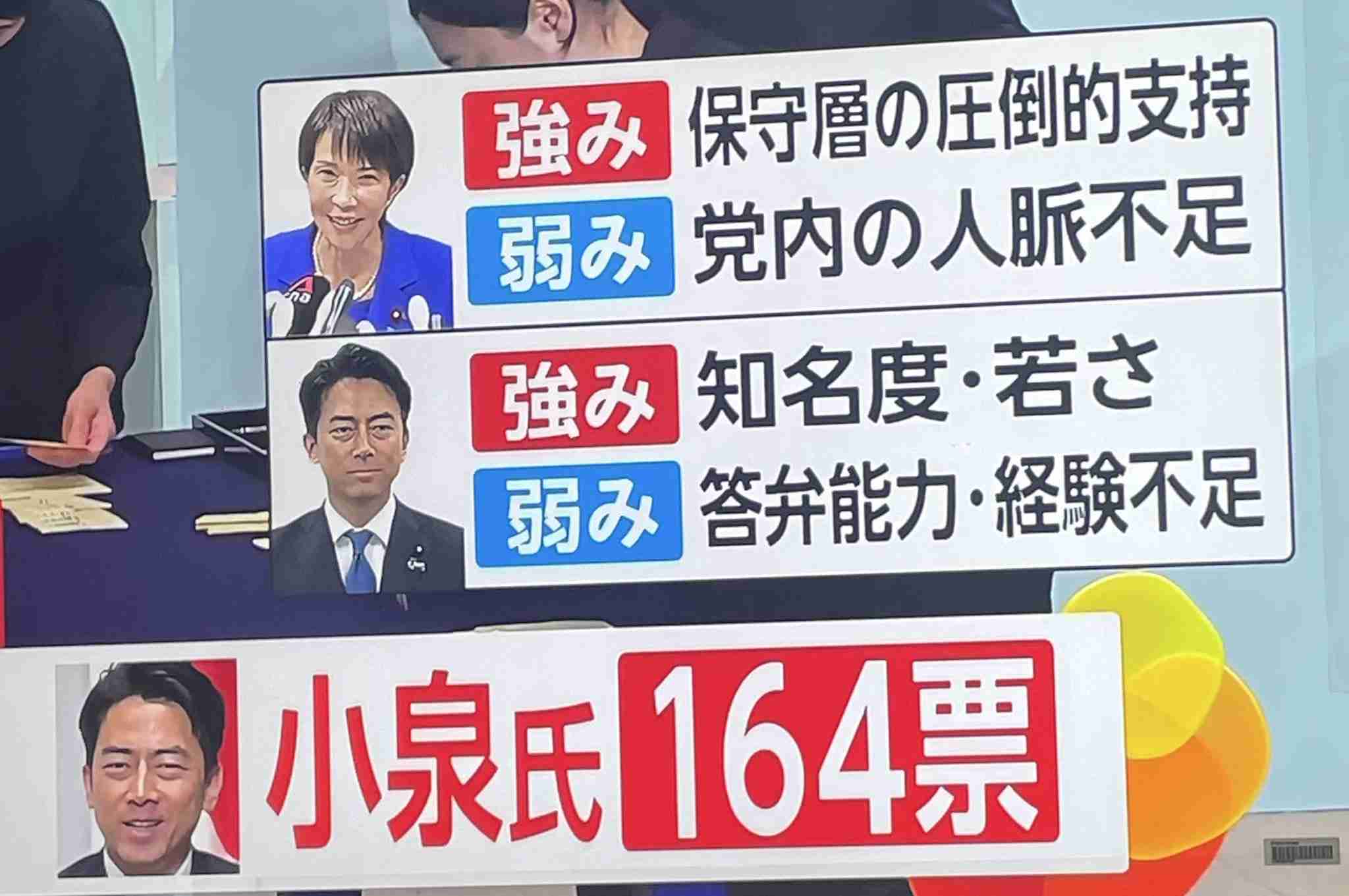 自民党新総裁に高市早苗氏 女性の総裁就任は初