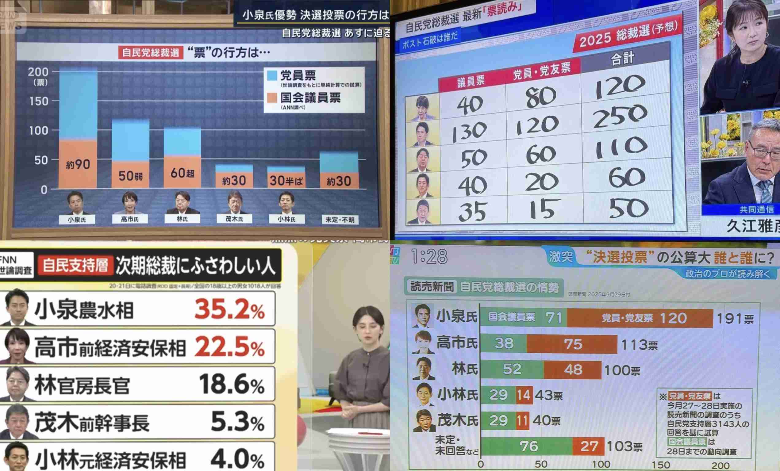 自民党新総裁に高市早苗氏 女性の総裁就任は初