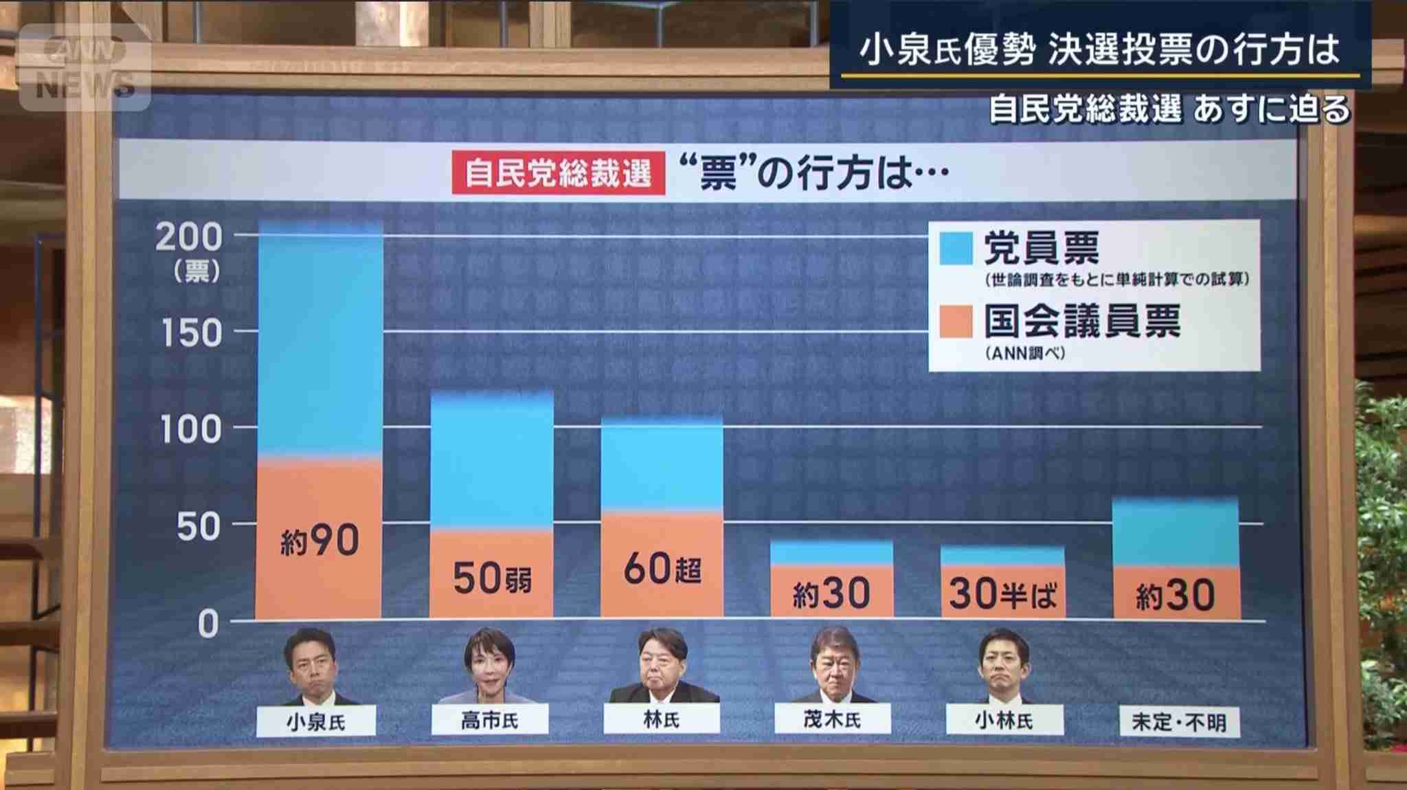 自民党新総裁に高市早苗氏 女性の総裁就任は初