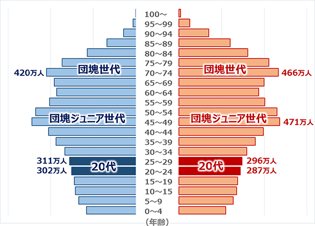 物価高が本気でやばすぎな件。