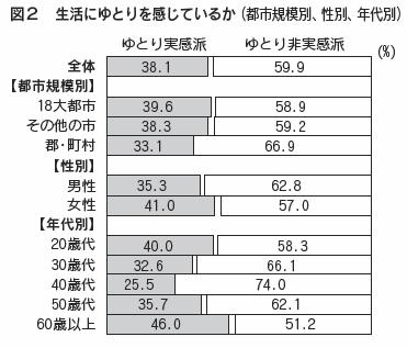物価高が本気でやばすぎな件。