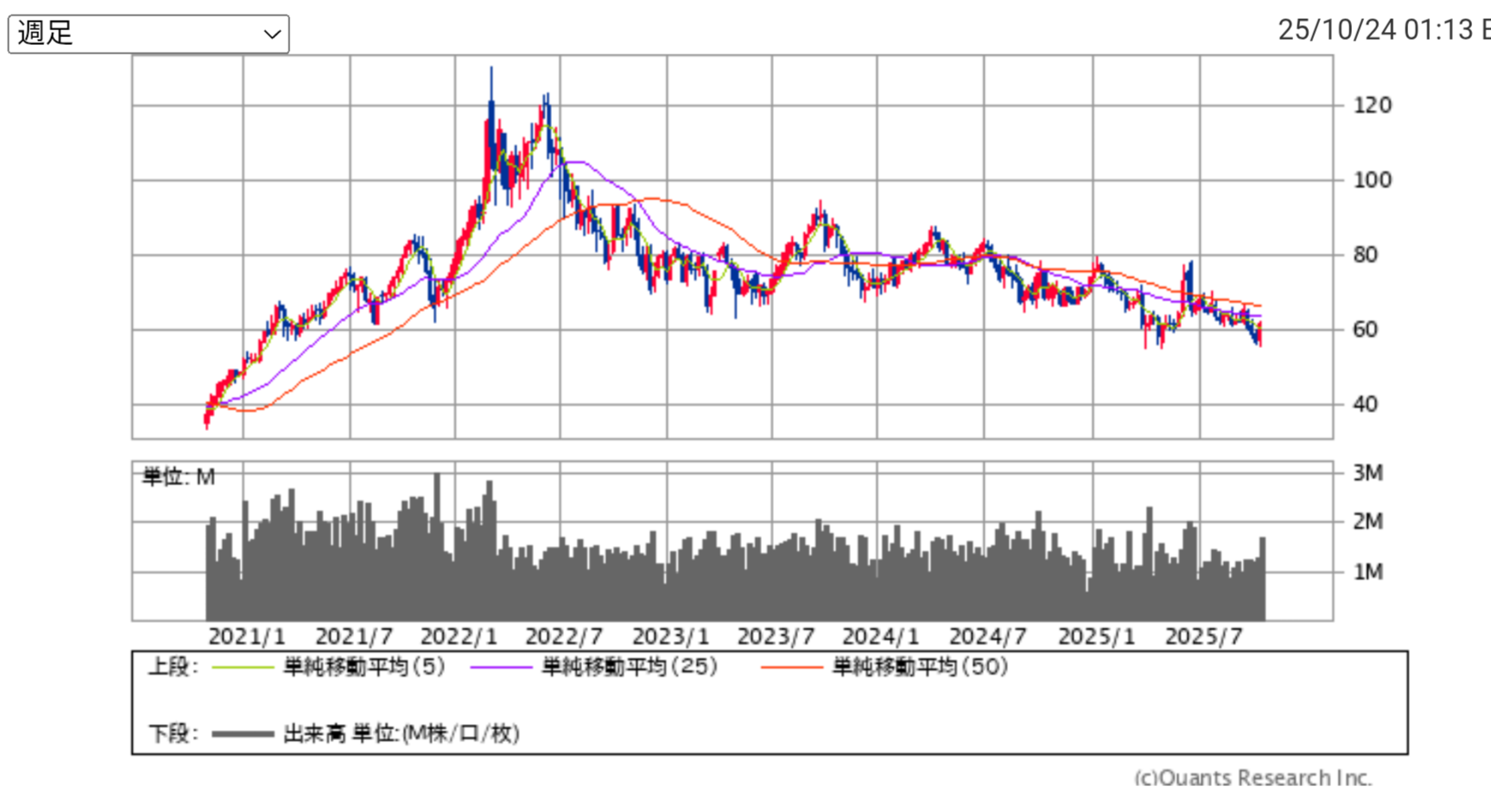 物価高が本気でやばすぎな件。