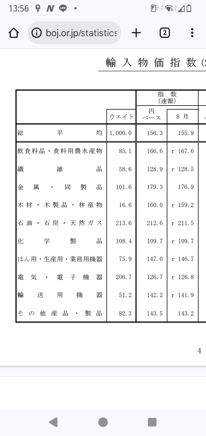 物価高が本気でやばすぎな件。