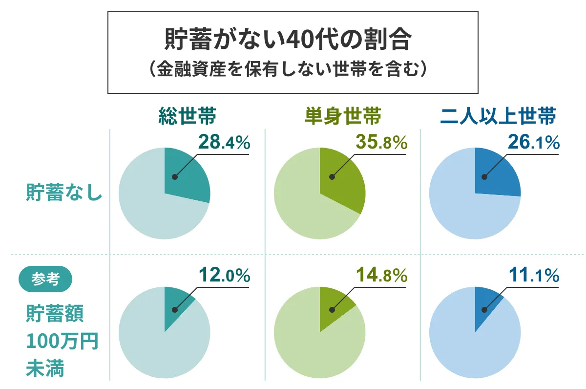 物価高が本気でやばすぎな件。