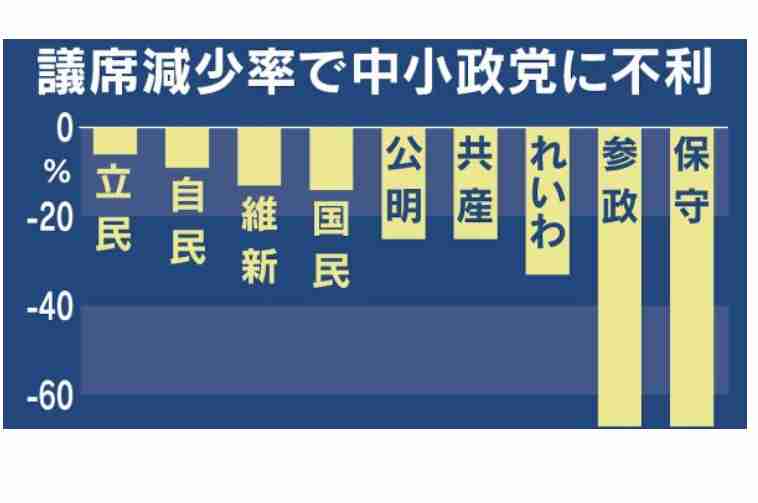 物価高が本気でやばすぎな件。