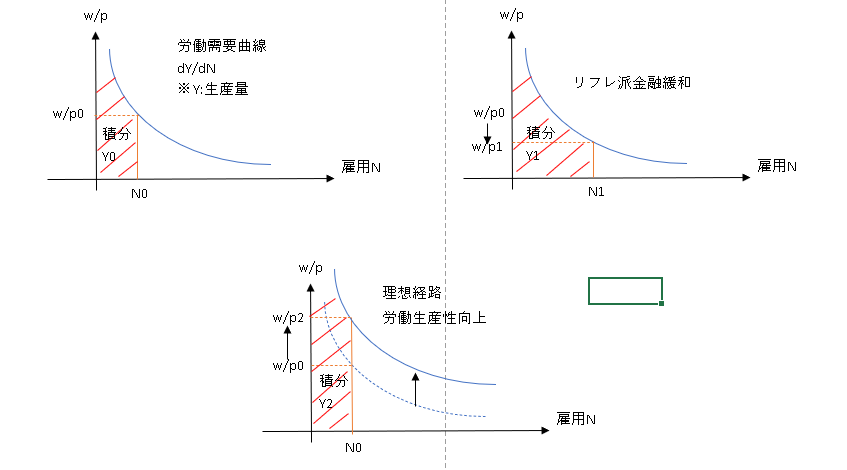 物価高が本気でやばすぎな件。
