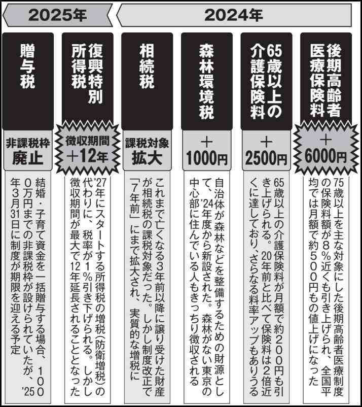 物価高が本気でやばすぎな件。