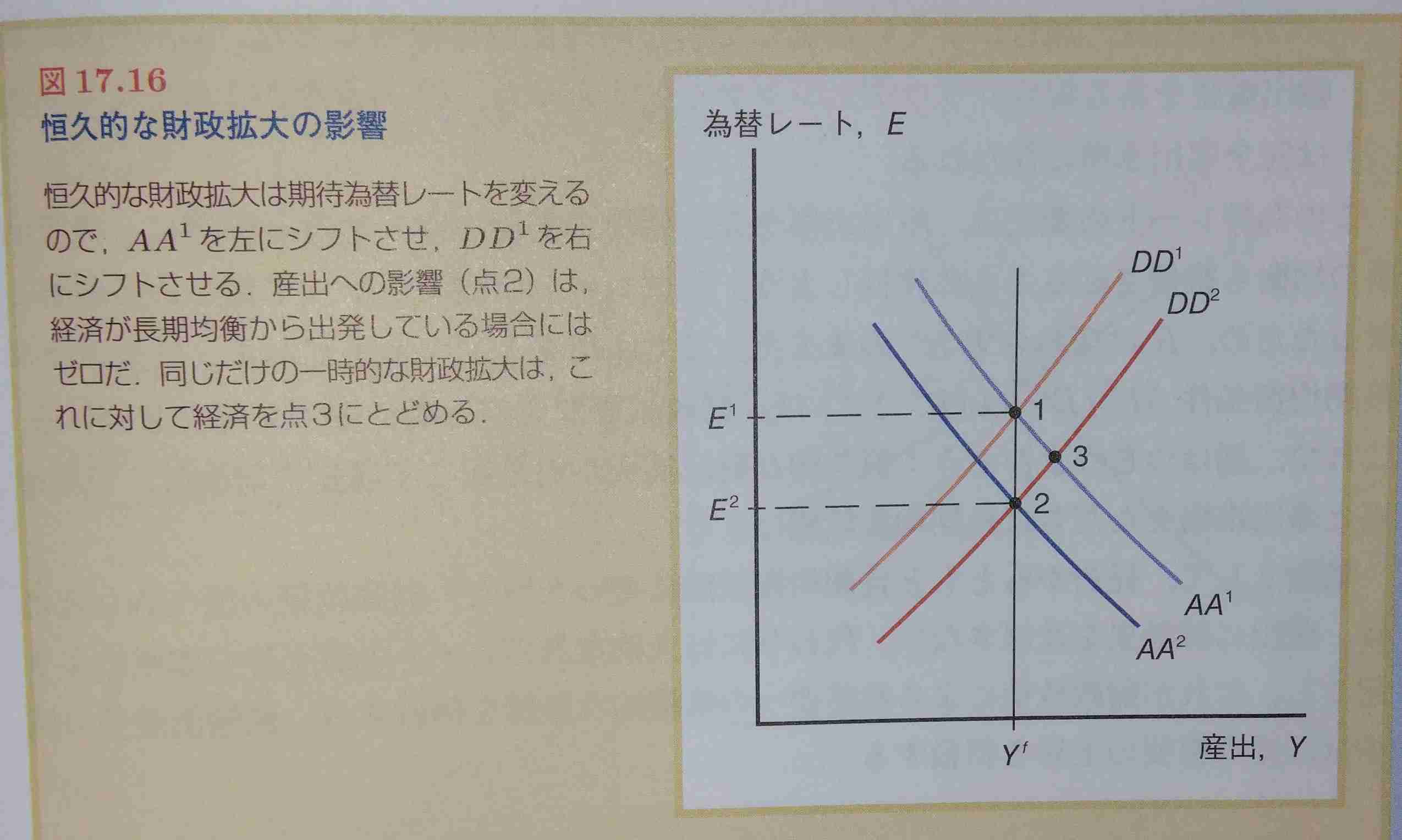 物価高が本気でやばすぎな件。