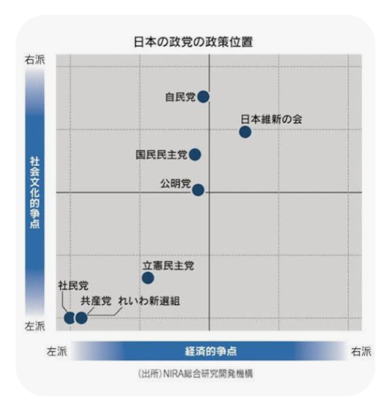 「財務大臣兼副総理のポストを用意していた」国民・玉木代表 政治ジャーナリストが語った“自民党と連立しない理由”にネット騒然