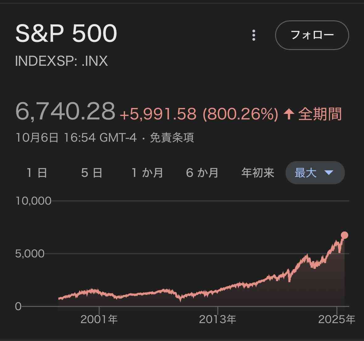 やっぱり投資ってやった方がいいかも…と焦ってきた人