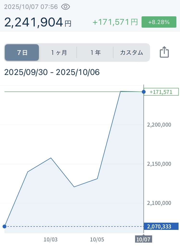 やっぱり投資ってやった方がいいかも…と焦ってきた人