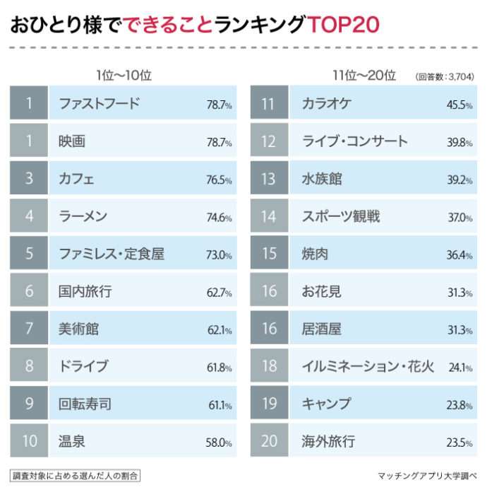 ひとりで行ったら気まずかった場所