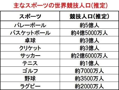 髙橋藍が有名ギャルインフルエンサーと交際していた!「周囲に“本命の交際相手”と話している」別の女性との