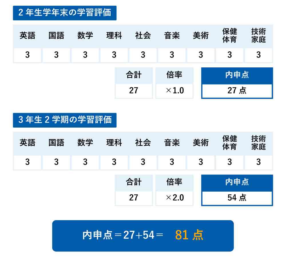 未就学児の親が質問すると、子供が小中高に通っている方が答えてくれるトピPart6