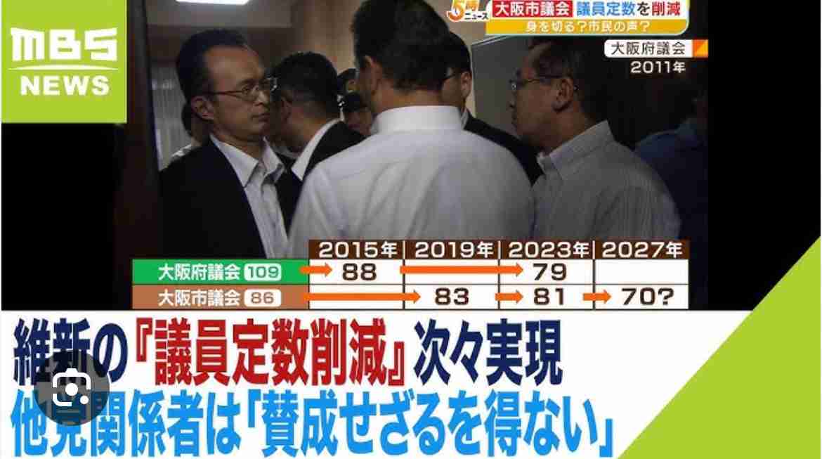 【高市自民】『報ステ』維新吉村代表→国会議員を大幅に減らす！秋国会でやる「譲りません」　ネット衝撃