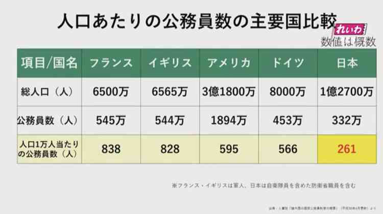 【高市自民】『報ステ』維新吉村代表→国会議員を大幅に減らす！秋国会でやる「譲りません」　ネット衝撃