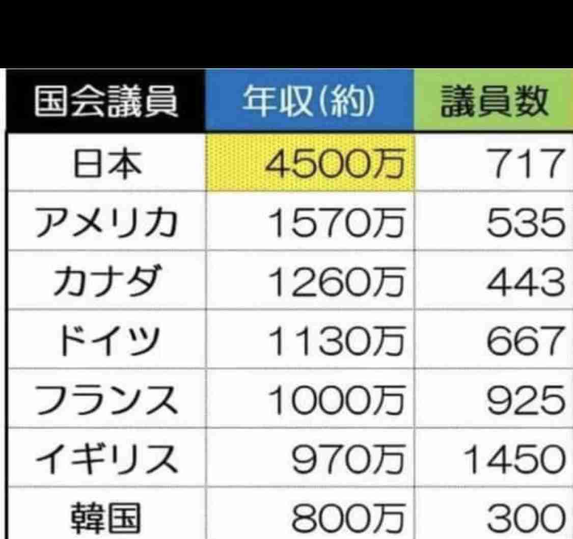 【高市自民】『報ステ』維新吉村代表→国会議員を大幅に減らす！秋国会でやる「譲りません」　ネット衝撃