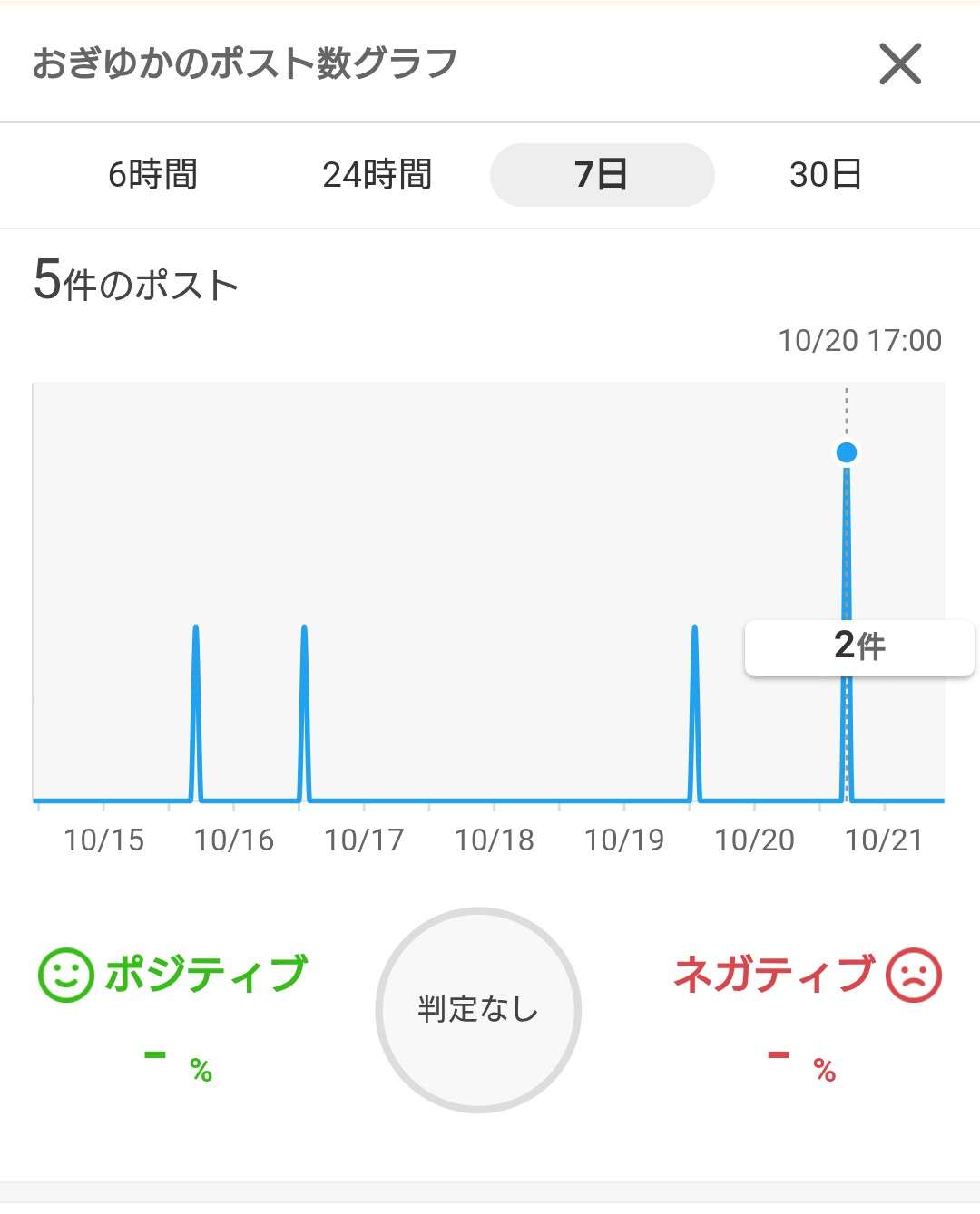 女性アイドルグループ卒業あるある part3