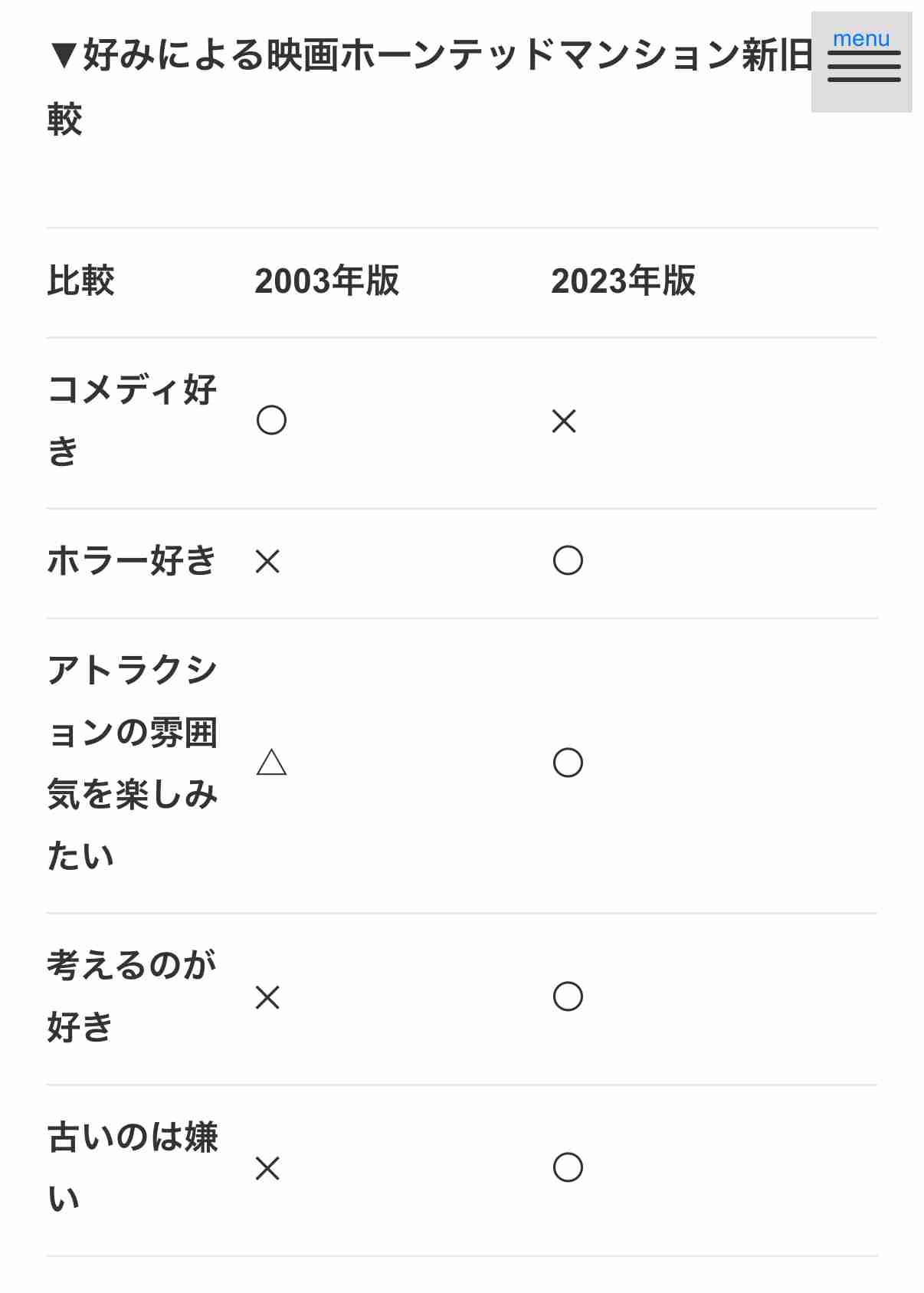 【実況・感想】金曜ロードショー「ホーンテッドマンション」