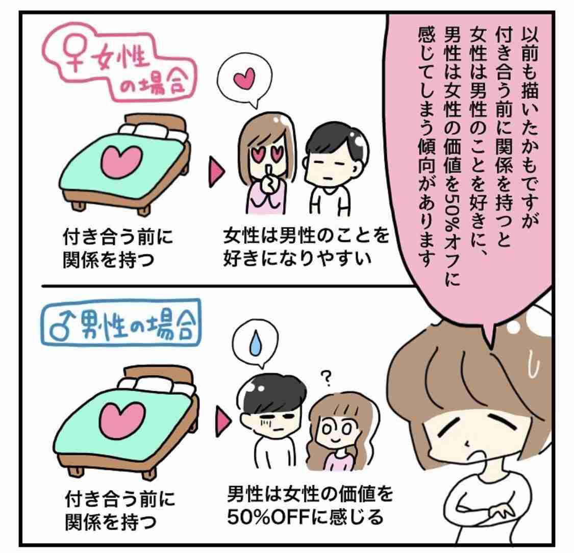 ワンナイトした後のLINEや振る舞い方