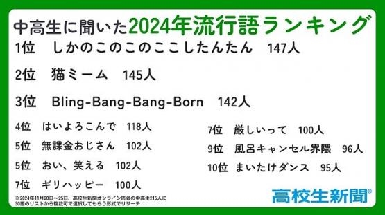年末恒例の「新語・流行語大賞」、ユーキャンが21年間続けた協賛を終了　新たな協賛はＴ＆Ｄ保険グループ