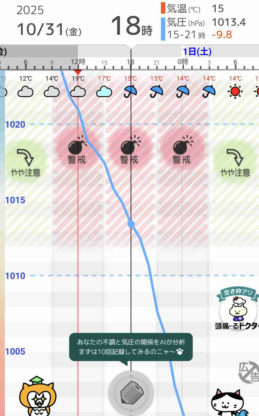 今日、気圧しんどくないですか？