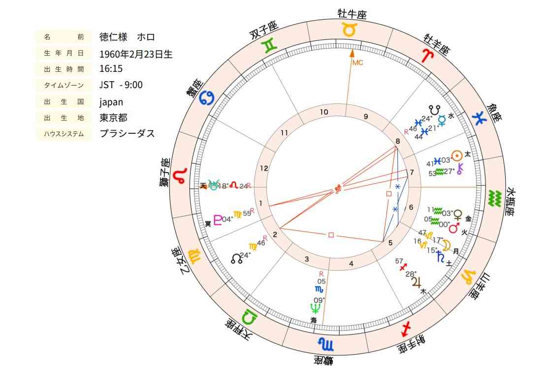 【9月】ホロスコープを語ろう【2025年】