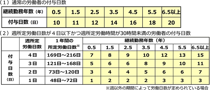 有給きちんと取れますか？