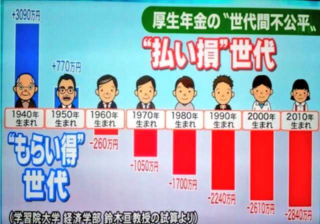 ねんきん定期便をみて、がっくり