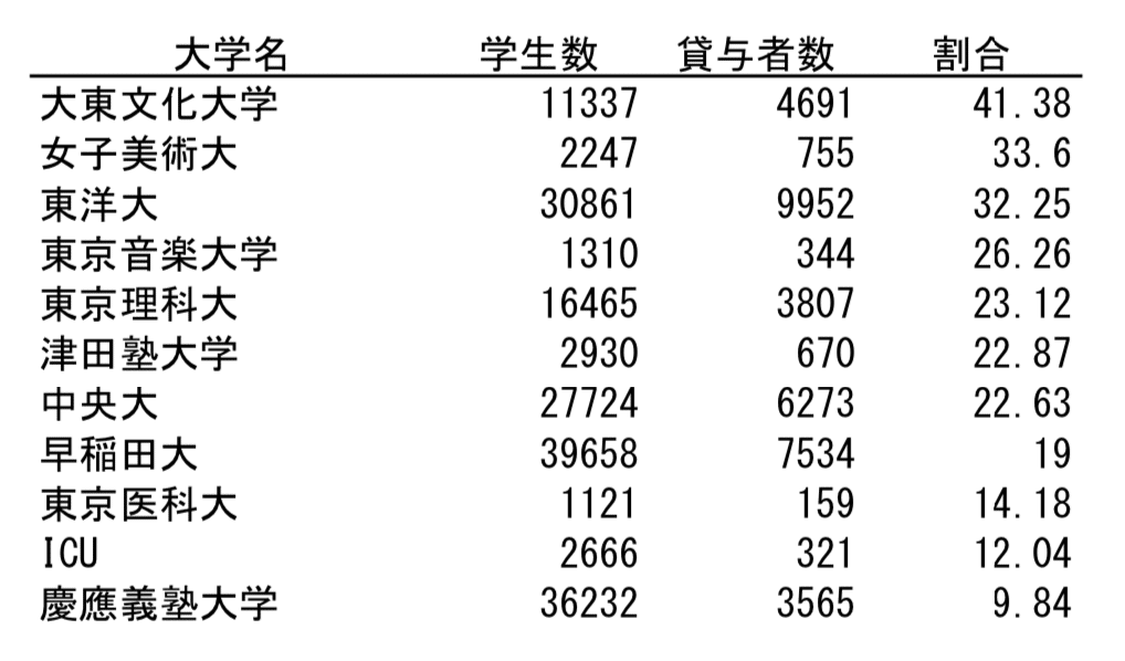 最近、みんなお金ないんだなと思ったことpart4