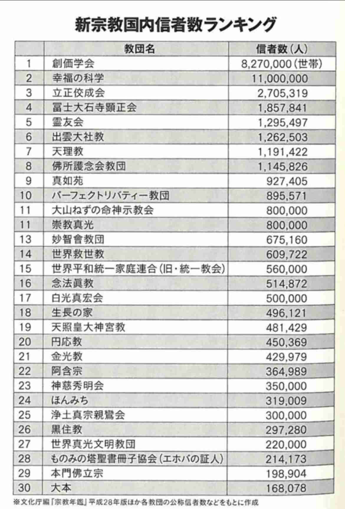 高市首相が誕生なら、小泉防衛相・林総務相・茂木外相で調整…総裁選立候補４氏を要職起用