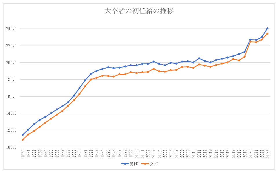 日本という国が少子化になってしまった原因は何だと思いますか？