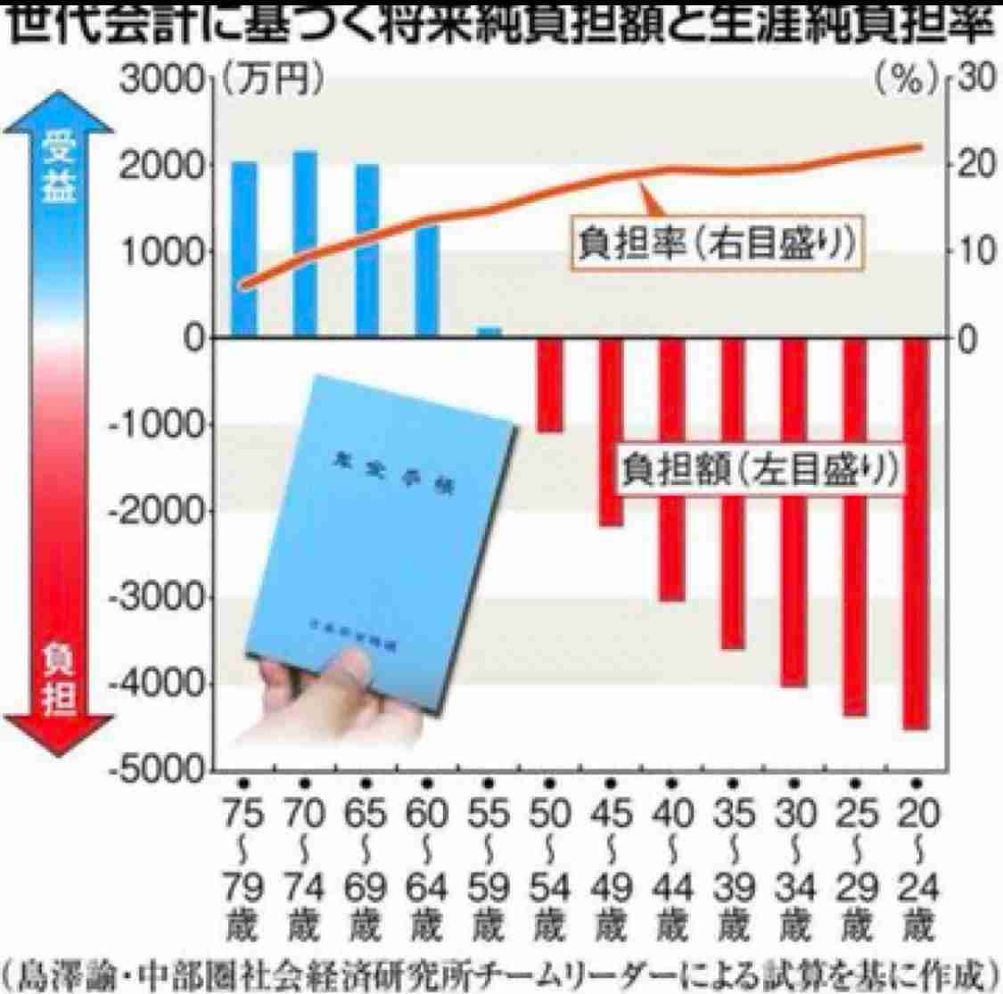 日本という国が少子化になってしまった原因は何だと思いますか？
