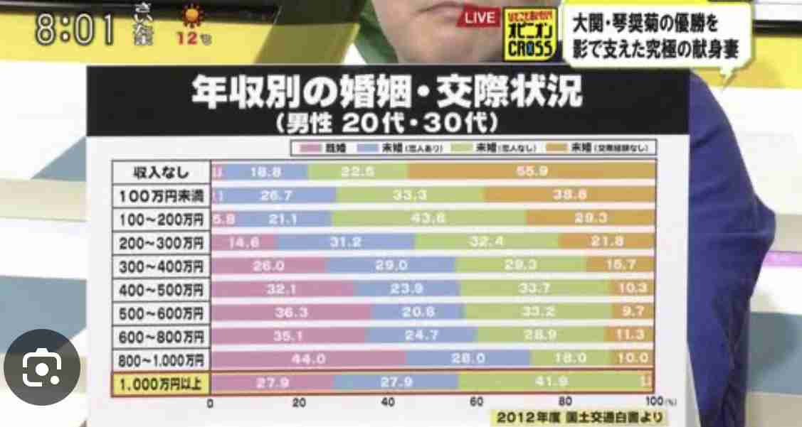 体育会系って美化されすぎじゃないですか？