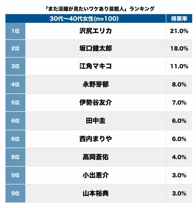 永野芽郁、ついに復帰!　Netflixドラマが年内クランクインの背景に“業界内同情論”と“女優としての実力”
