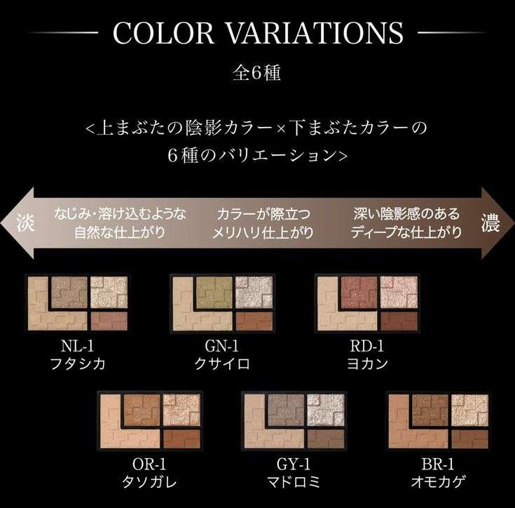 このアイシャドウのココが好き