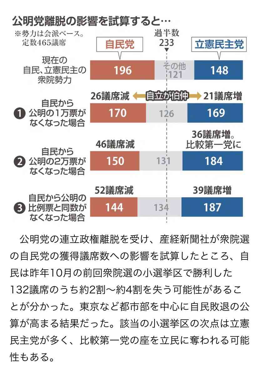 田﨑史郎氏、高市早苗首相誕生は「このまま行くと危ない」「公明党の感情を逆なでしない方が」