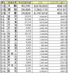 殺人事件か 女性が頭から血を流して倒れた状態で発見「妻が倒れている」と夫とみられる男性が交番に駆け込み　広島・西区