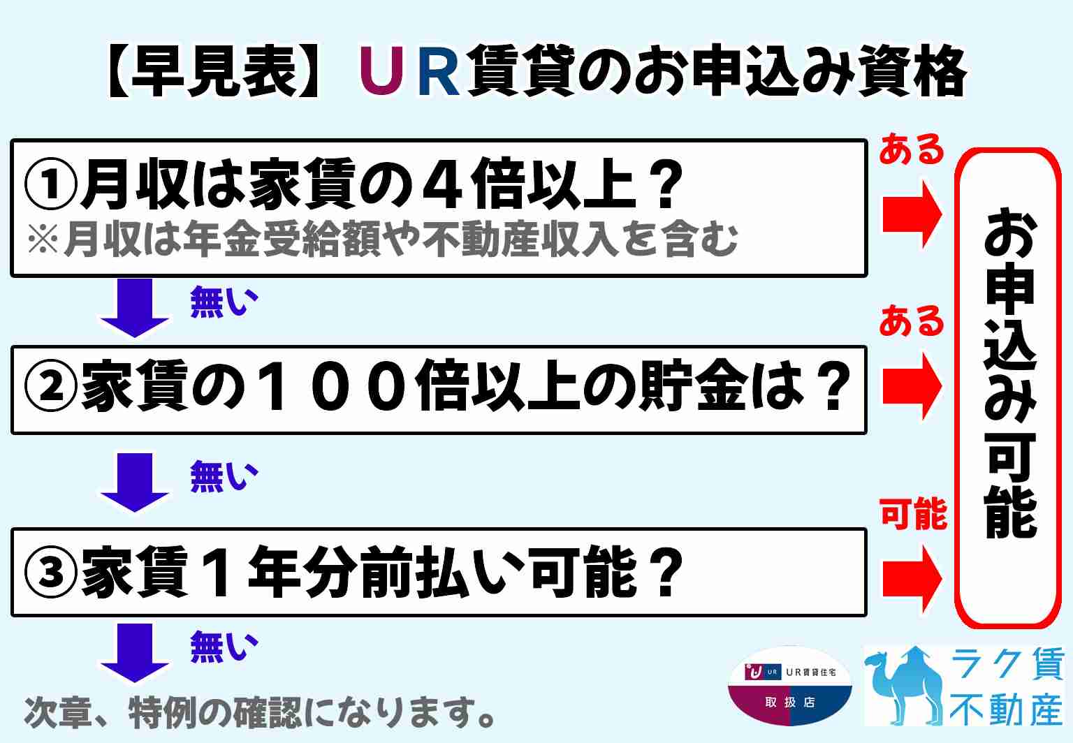 殺人事件か 女性が頭から血を流して倒れた状態で発見「妻が倒れている」と夫とみられる男性が交番に駆け込み　広島・西区