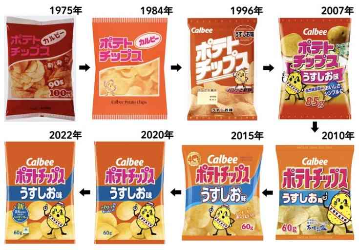 『ポテトチップス うすしお味』3年ぶりにリニューアル 150回以上の試作を経て完成