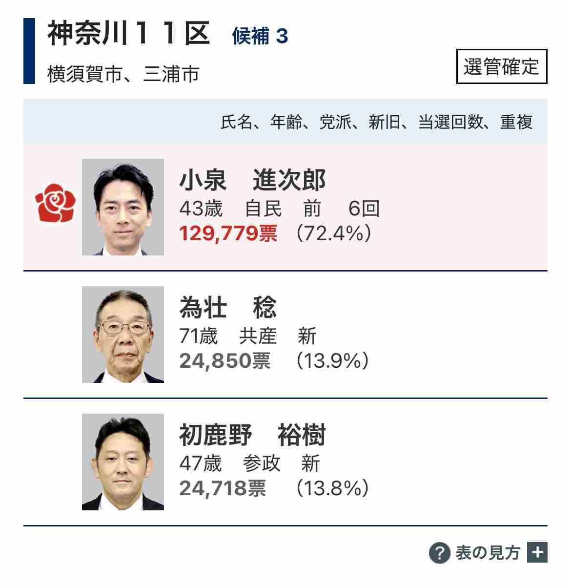 小野田紀美氏 任命式着用ドレス「片山さつきさんのと同じ?」“ネットの憶測”に回答 ドレスコードにも言及「選択肢が…」