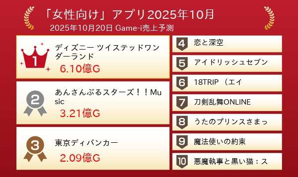 乙女ゲーム総合トピ